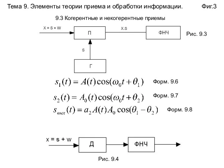 Тема 9. Элементы теории приема и обработки информации. Фиг.3 Форм. 9.6