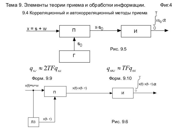 Тема 9. Элементы теории приема и обработки информации. Фиг.4 Рис. 9.5