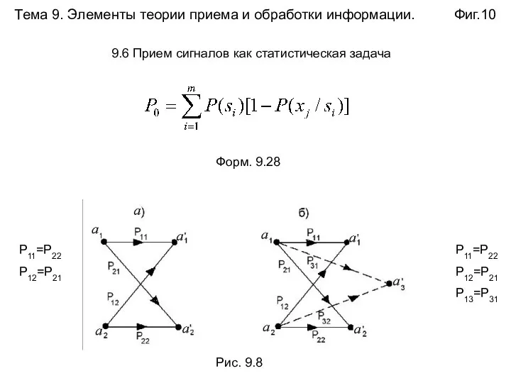 Тема 9. Элементы теории приема и обработки информации. Фиг.10 Рис. 9.8