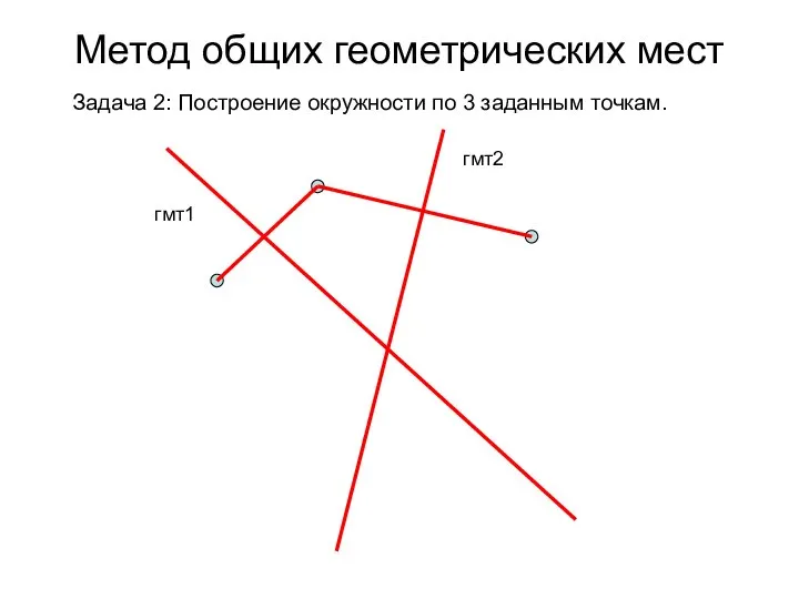 Метод общих геометрических мест Задача 2: Построение окружности по 3 заданным точкам. гмт1 гмт2