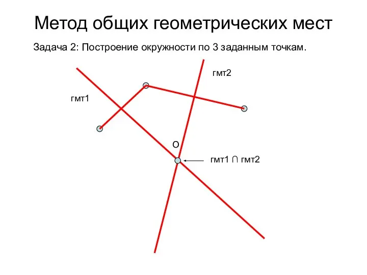 Метод общих геометрических мест Задача 2: Построение окружности по 3 заданным