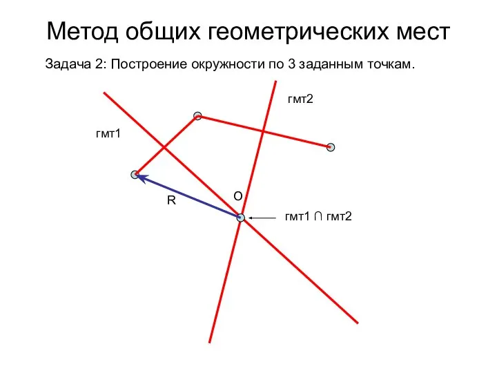 Метод общих геометрических мест Задача 2: Построение окружности по 3 заданным