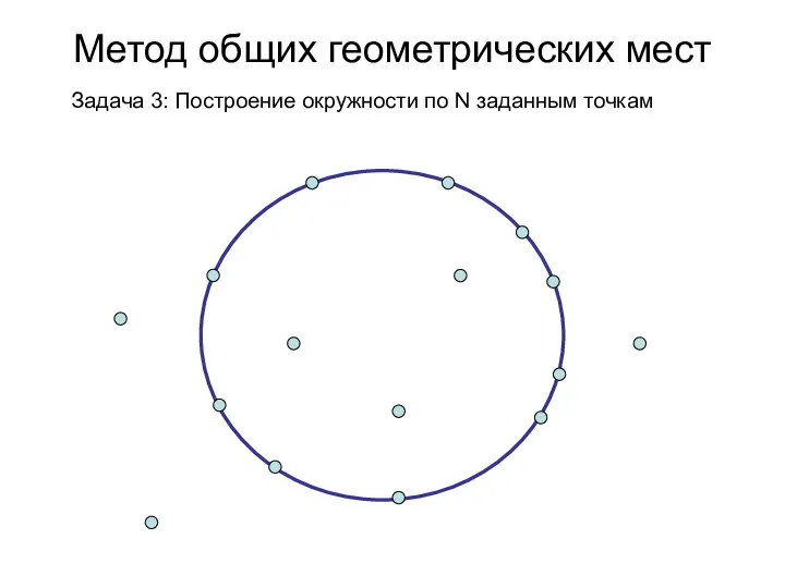 Метод общих геометрических мест Задача 3: Построение окружности по N заданным точкам