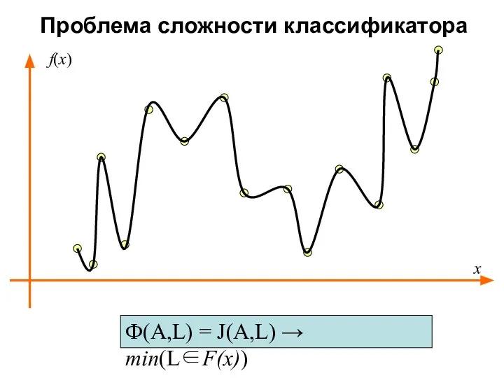 Проблема сложности классификатора Ф(A,L) = J(A,L) → min(L∈F(x)) x f(x)
