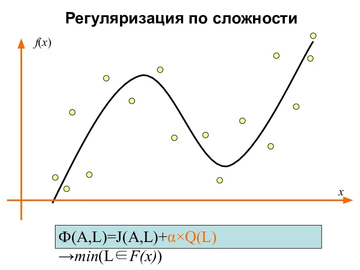 Регуляризация по сложности Ф(A,L)=J(A,L)+α×Q(L)→min(L∈F(x)) x f(x)