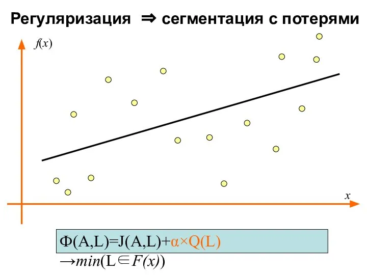 Регуляризация ⇒ сегментация с потерями Ф(A,L)=J(A,L)+α×Q(L)→min(L∈F(x)) x f(x)