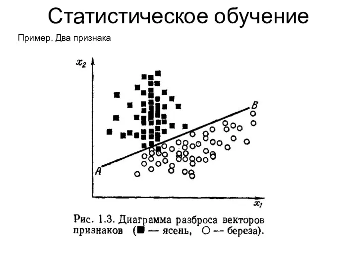 Статистическое обучение Пример. Два признака