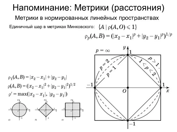 Напоминание: Метрики (расстояния) Метрики в нормированных линейных пространствах Единичный шар в метриках Минковского: