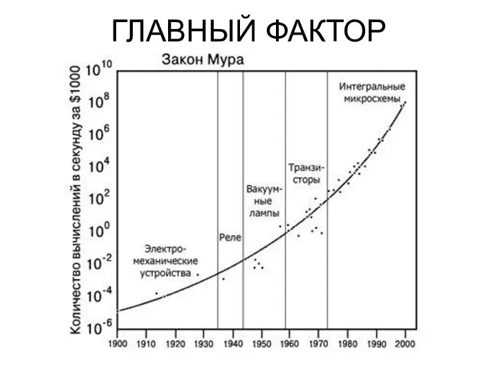 ГЛАВНЫЙ ФАКТОР