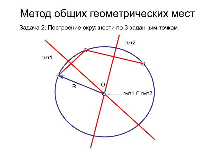 Метод общих геометрических мест Задача 2: Построение окружности по 3 заданным