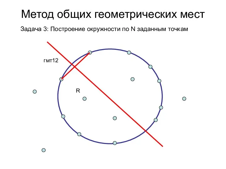 Метод общих геометрических мест Задача 3: Построение окружности по N заданным точкам гмт12 R