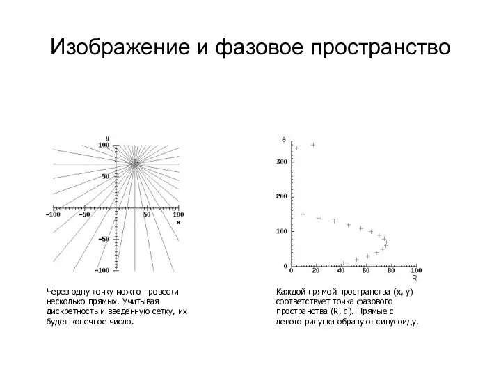 Изображение и фазовое пространство Через одну точку можно провести несколько прямых.