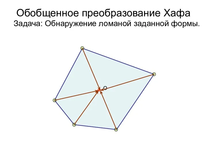 Обобщенное преобразование Хафа Задача: Обнаружение ломаной заданной формы. + О