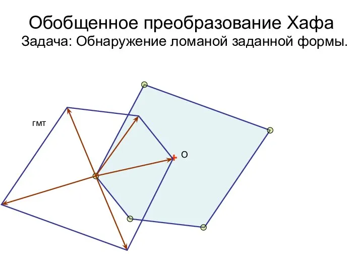 Обобщенное преобразование Хафа Задача: Обнаружение ломаной заданной формы. + О гмт