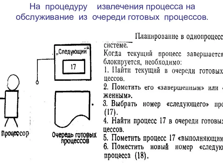 На процедуру извлечения процесса на обслуживание из очереди готовых процессов.