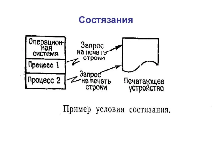 Состязания