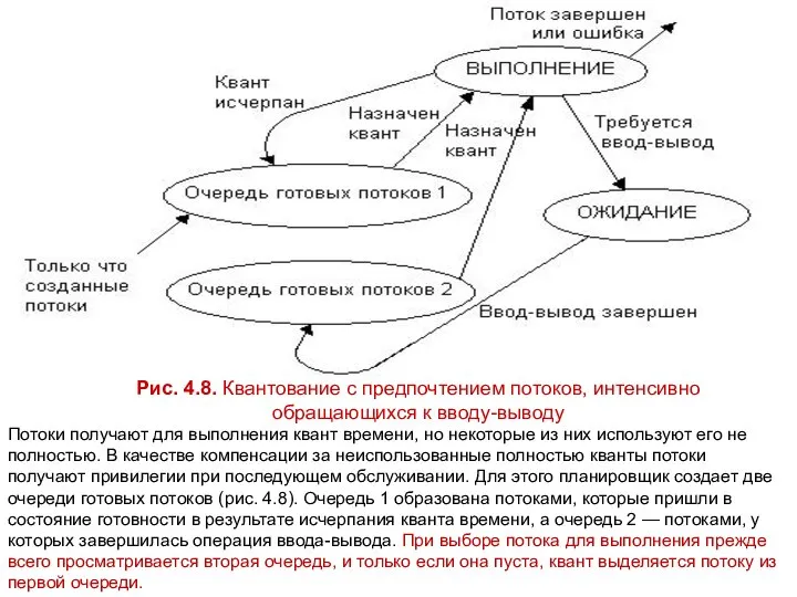 Рис. 4.8. Квантование с предпочтением потоков, интенсивно обращающихся к вводу-выводу Потоки