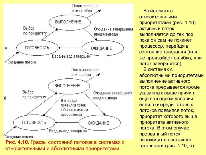 Рис. 4.10. Графы состояний потоков в системах с относительными и абсолютными