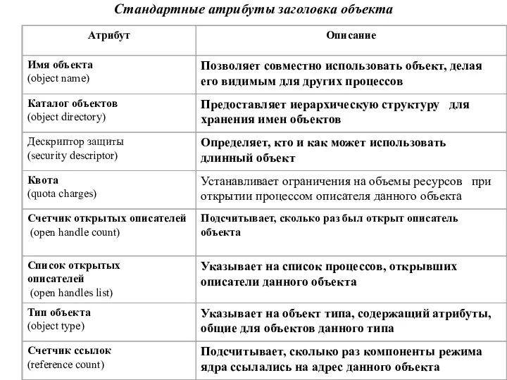 Стандартные атрибуты заголовка объекта