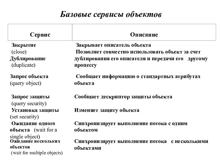 Базовые сервисы объектов