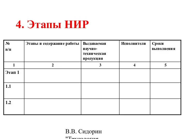 В.В. Сидорин "Технология разработки стандартов ..." 4. Этапы НИР