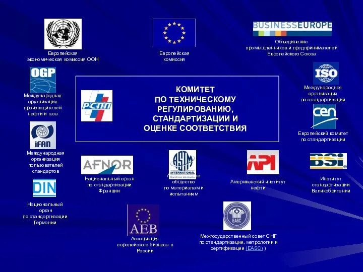 КОМИТЕТ ПО ТЕХНИЧЕСКОМУ РЕГУЛИРОВАНИЮ, СТАНДАРТИЗАЦИИ И ОЦЕНКЕ СООТВЕТСТВИЯ Европейская экономическая комиссия