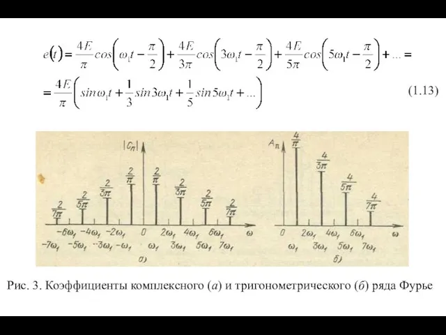 Рис. 3. Коэффициенты комплексного (а) и тригонометрического (б) ряда Фурье (1.13)