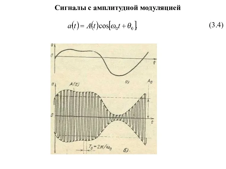 Сигналы с амплитудной модуляцией (3.4)