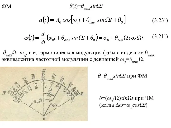 θ(t)=θmaxsinΩt ФМ (3.23`) (3.21`) θmaxΩ=ωд, т. е. гармоническая модуляция фазы с