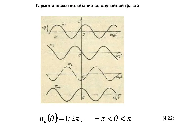 (4.22) Гармоническое колебание со случайной фазой