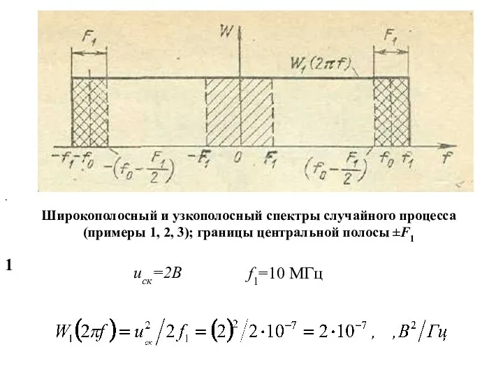 1 . f1=10 MГц uск=2В Широкополосный и узкополосный спектры случайного процесса