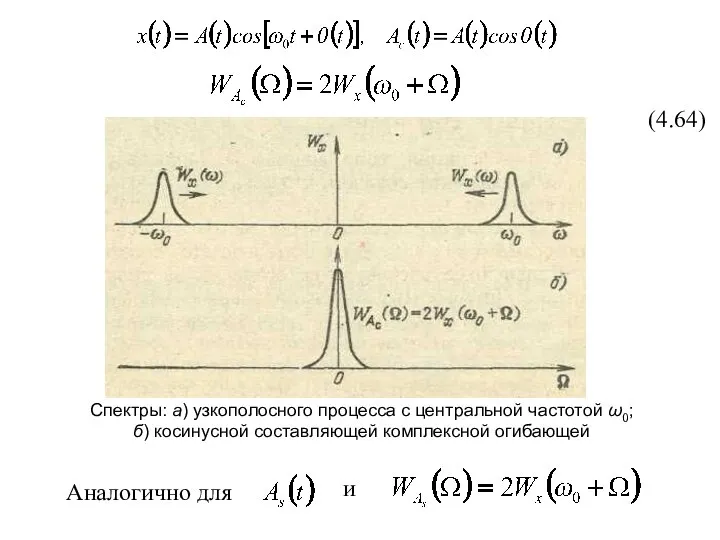 Спектры: а) узкополосного процесса с центральной частотой ω0; б) косинусной составляющей