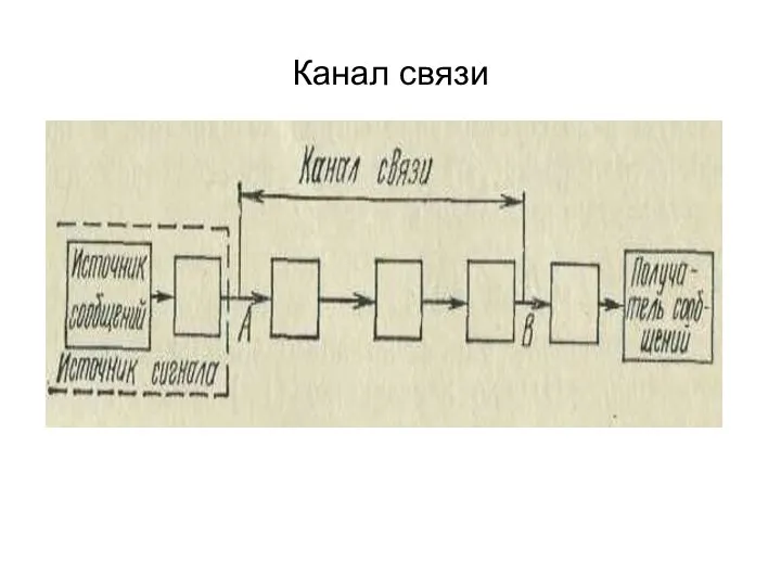 Канал связи