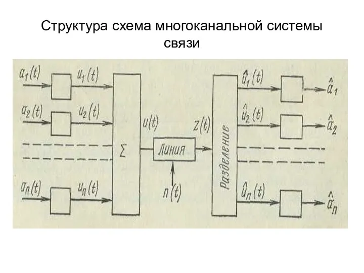 Структура схема многоканальной системы связи