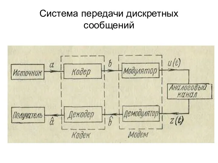 Система передачи дискретных сообщений