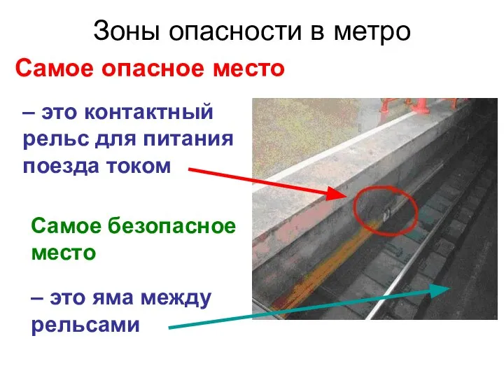 Зоны опасности в метро – это яма между рельсами – это