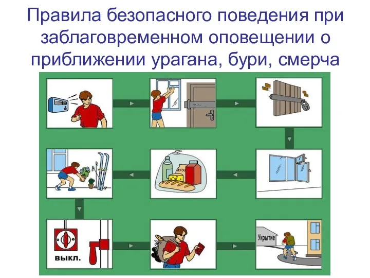 Правила безопасного поведения при заблаговременном оповещении о приближении урагана, бури, смерча