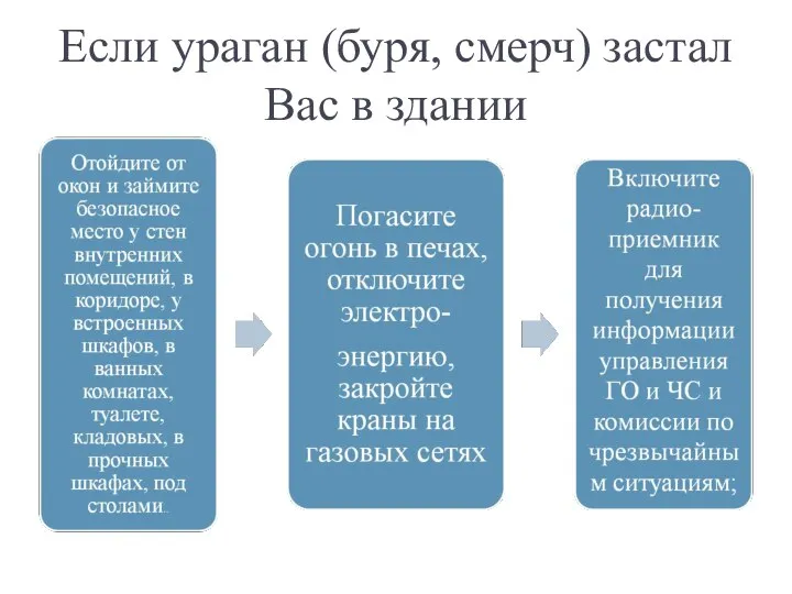 Если ураган (буря, смерч) застал Вас в здании