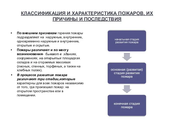 КЛАССИФИКАЦИЯ И ХАРАКТЕРИСТИКА ПОЖАРОВ, ИХ ПРИЧИНЫ И ПОСЛЕДСТВИЯ По внешним признакам