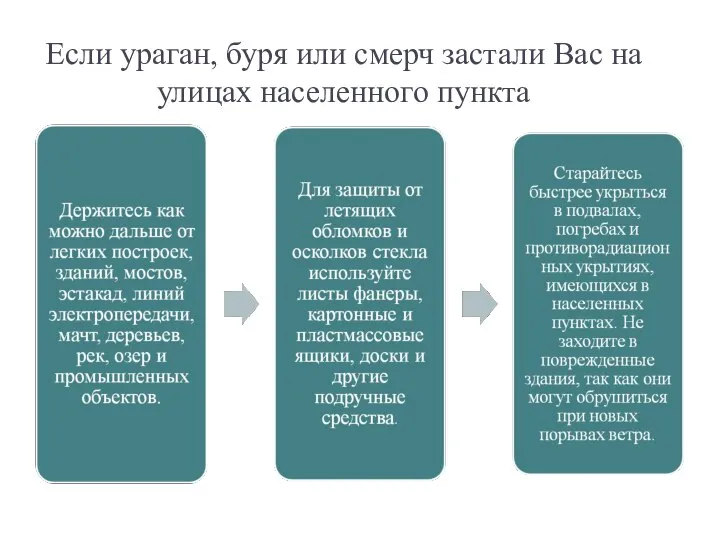 Если ураган, буря или смерч застали Вас на улицах населенного пункта