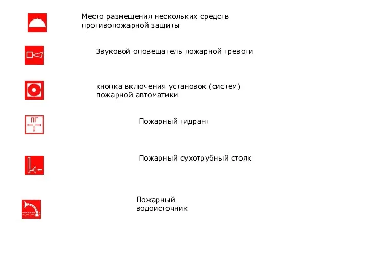 Место размещения нескольких средств противопожарной защиты Звуковой оповещатель пожарной тревоги кнопка