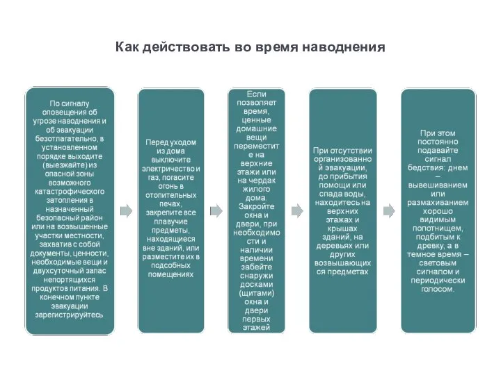 Как действовать во время наводнения