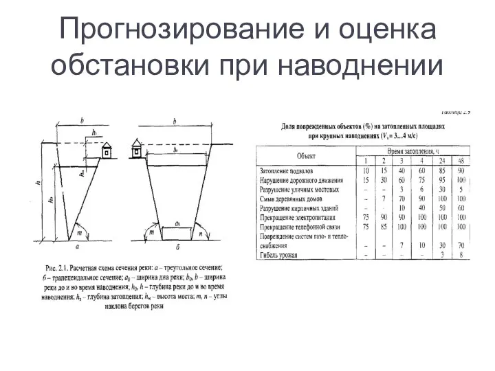 Прогнозирование и оценка обстановки при наводнении