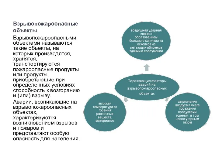 Взрывопожароопасные объекты Взрывопожароопасными объектами называются такие объекты, на которых производятся, хранятся,