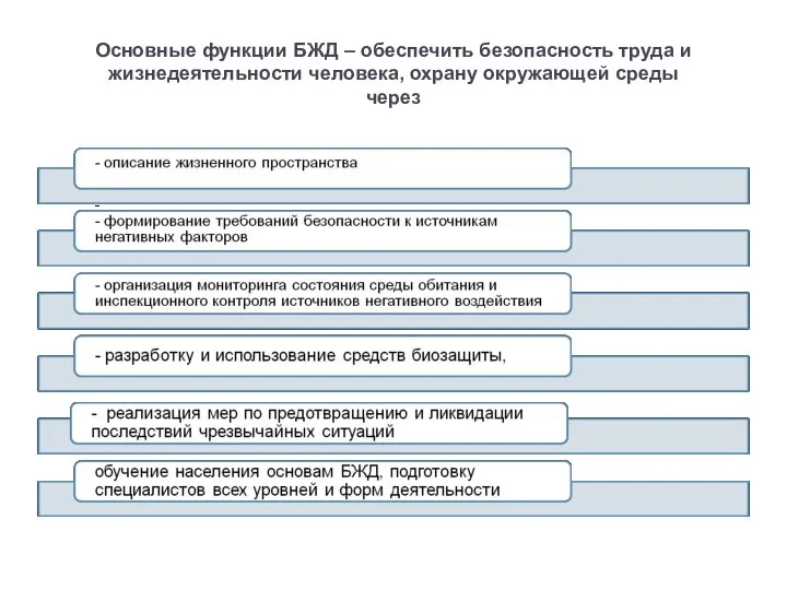 Основные функции БЖД – обеспечить безопасность труда и жизнедеятельности человека, охрану окружающей среды через