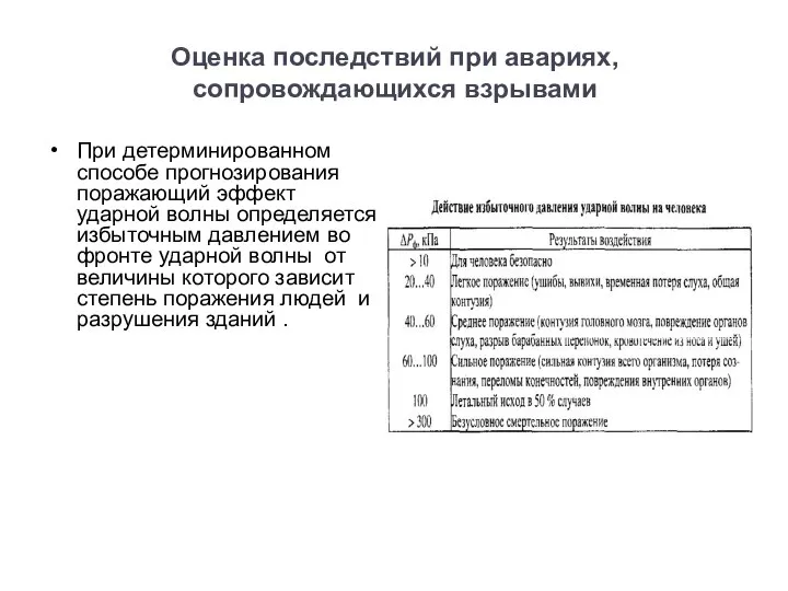 Оценка последствий при авариях, сопровождающихся взрывами При детерминированном способе прогнозирования поражающий