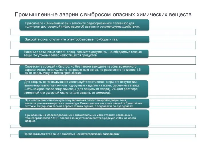 Промышленные аварии с выбросом опасных химических веществ