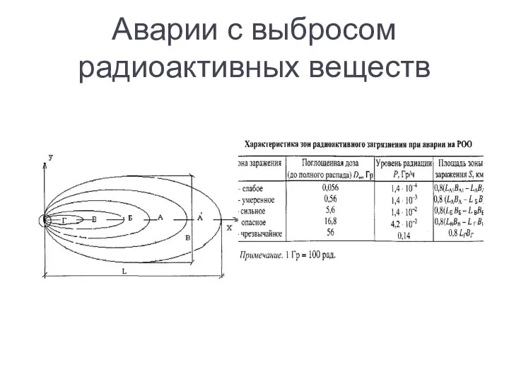 Аварии с выбросом радиоактивных веществ