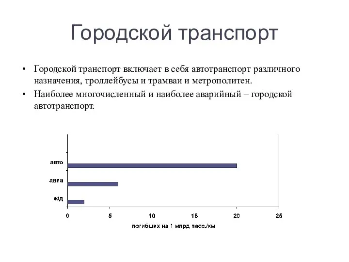 Городской транспорт Городской транспорт включает в себя автотранспорт различного назначения, троллейбусы