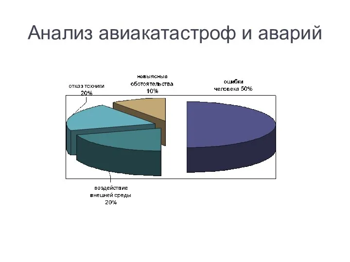 Анализ авиакатастроф и аварий